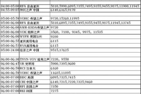 国际短波中文电台频率表